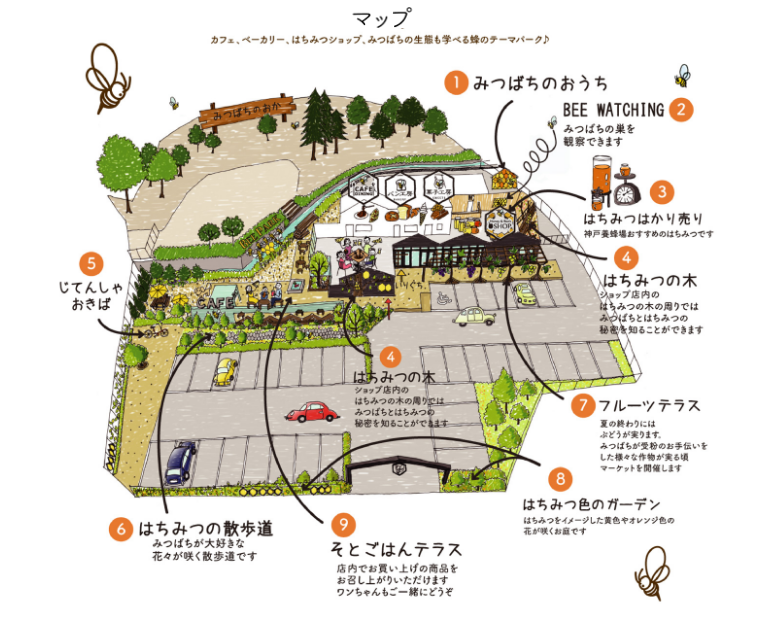 神戸養蜂場テーマパーク